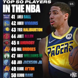 nba现役球员排名(2024年nba排名最新排名)