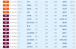 足彩十四场最新即时比分结果(足彩十四场最新即时比分结果?)