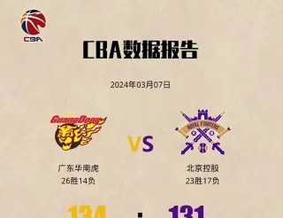 cba最新战况结果(cba最新战况结果球员数据)