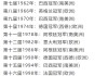 欧冠冠军一览(欧冠冠军时间表)