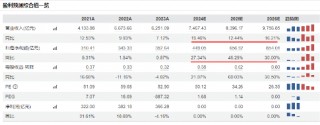 重磅会议在即，地产蓄势奋起！地产ETF（159707）逆市收涨0.73%日线4连阳！关注两大布局时点