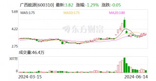 广西能源：拟 *** 永盛公司35%股权