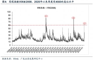 广发戴康：直击日股巨震核心—微观结构恶化
