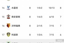 英超积分榜最新情况(英超积分榜最新情况排名表)