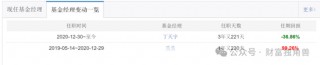 中金基金邱延冰离职，接任者业绩不佳引基民担忧