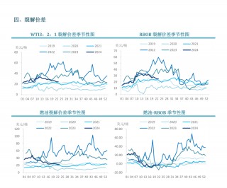 【市场聚焦】原油：EIA周度库存报告