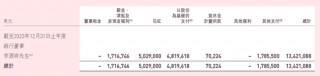 净利持续下行，却不妨碍高管领高薪，友邦人寿在下一盘什么棋？
