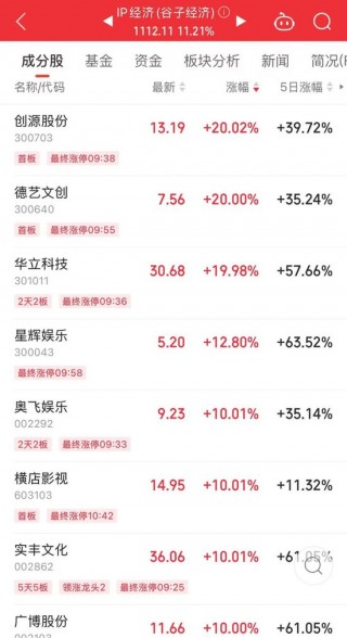 714.54%→2256%→1516%，中1签更高赚9万！谷子经济突然爆火，龙头5连板