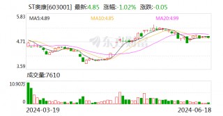ST奥康：6月18日召开董事会会议
