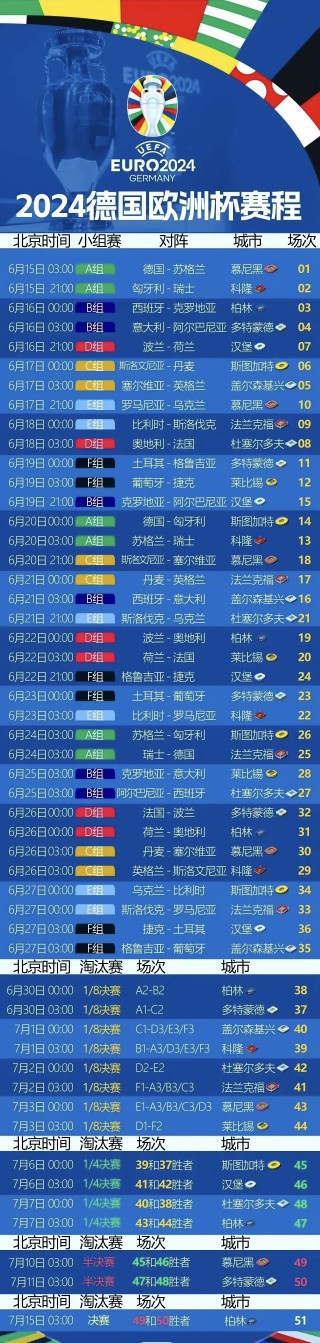 2020欧洲杯赛程表时间(2020欧洲杯赛程图 时间表)