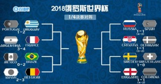 2018年世界杯比分(2020年欧洲杯赛程表及结果)