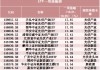 罕见！500亿资金转向