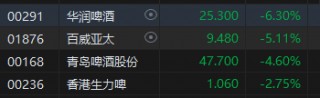 收评：恒指跌0.91% 恒生科指跌1.52%石油、电力、煤炭股逆势上涨