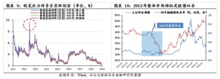 【兴证策略|国庆钜献】牛市深度复盘系列一：2013～2015年