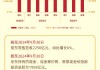 看图：京东第三季度营收2604亿元 同比增长5.1%