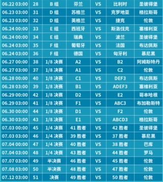 欧洲杯正赛时间(欧洲杯正赛时间2021)