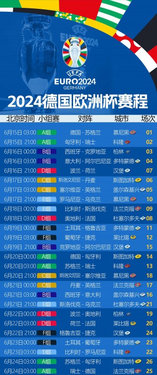 欧洲五大联赛赛程(欧洲五大联赛赛程积分)