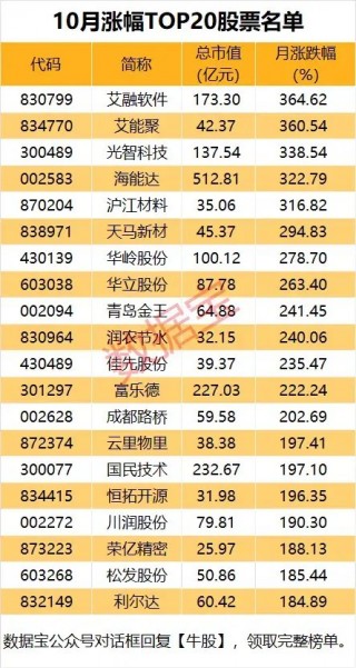 10月收官，谁是更大赢家？