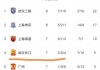 2022中超联赛排行榜(2022中超联赛排行榜公布)