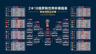 2014年世界杯赛程结果表(2014世界杯赛程结果表的短视频)