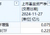 海富通基金旗下仅有2只迷你ETF，规模更大的也只有2234万元、日均成交额324万，海富通申报A500ETF你敢买吗？
