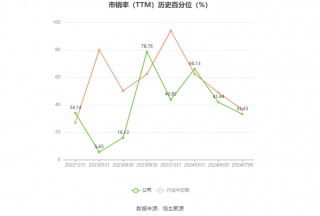 首创证券：预计2024年上半年净利同比增长65.44%-79.98%