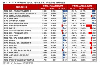 民生证券：关税“之一枪”的宏观剧本