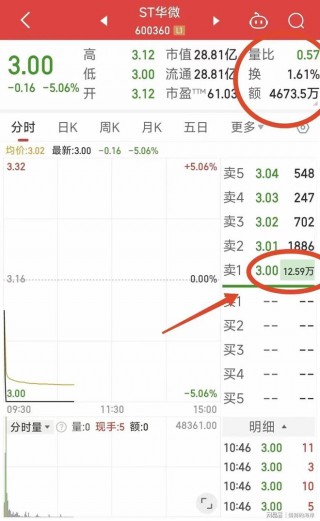 罕见爆了！456亿，持续抄底！的简单介绍