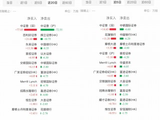 筹码已归边，大跌30%的友宝在线（02429）能否续弹无限拉升交响曲?