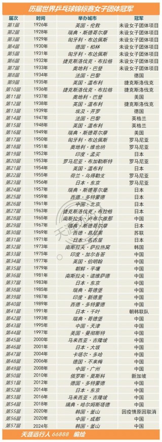 历年总冠军一览表(历年总冠军一览表图片)