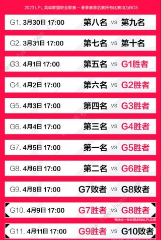lpl季后赛赛程表(LPL季后赛赛程表2023)