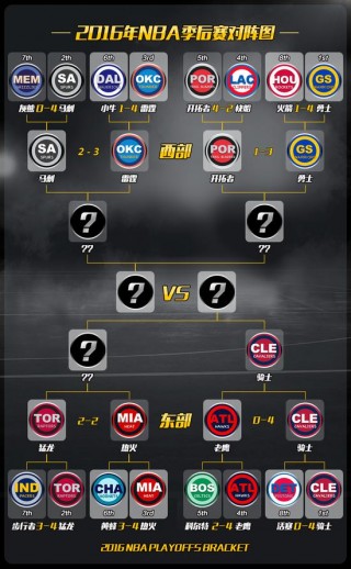 2022年nba季后赛对阵图(2022年nba季后赛对阵图比分)