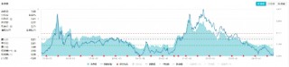 市场情绪再被引爆！化工板块涨幅居前，化工ETF（516020）盘中上探3.69%，标的指数成份股全线飘红！