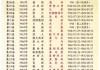 美国举办过几届奥运会(美国举办过多少届奥运会)
