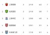 2021中超积分榜最新排名(20202021中超积分榜)