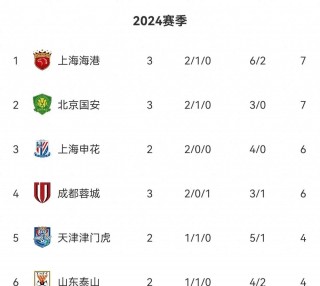 2021中超积分榜最新排名(20202021中超积分榜)