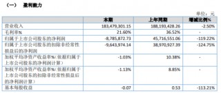 东方碳素2024年上半年营收1.83亿 本年实现销售的产品结转了前期购入的单价较高的原材料成本
