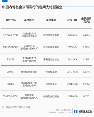 基金高频率分红，有必要吗？