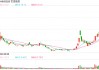 世茂能源拟跨界并购 风险不容忽视