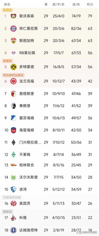 德甲积分榜最新积分表(德甲积分榜20202021)