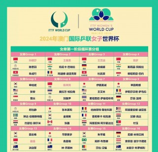国乒最新赛程安排(国乒最新赛程安排今日)
