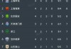 中超积分榜2021最新排名榜的简单介绍