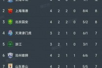 中超积分榜2021最新排名榜的简单介绍