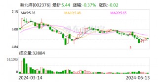 新北洋：子公司中标建设银行即时制卡设备采购项目