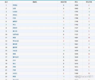 韩国足球世界排名(韩国足球在世界的排名)