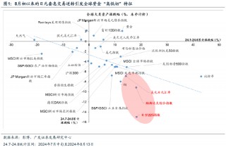广发戴康：直击日股巨震核心—微观结构恶化