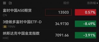 今晚，中概股普跌！3.6万亿美元，苹果市值创新高！