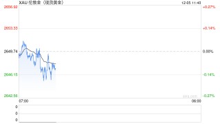 “小非农”引爆大涨行情、鲍威尔释放重要信号！金价剧烈波动后如何交易？