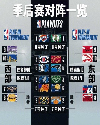nba直播赛程(nba直播赛程表 极尽体育高清直播)