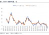 M1统计口径修订背后：个人活期存款逐步成为流动性极强的支付工具